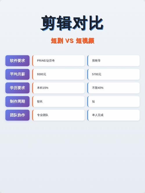 合理使用与侵权短视频剪辑对比图