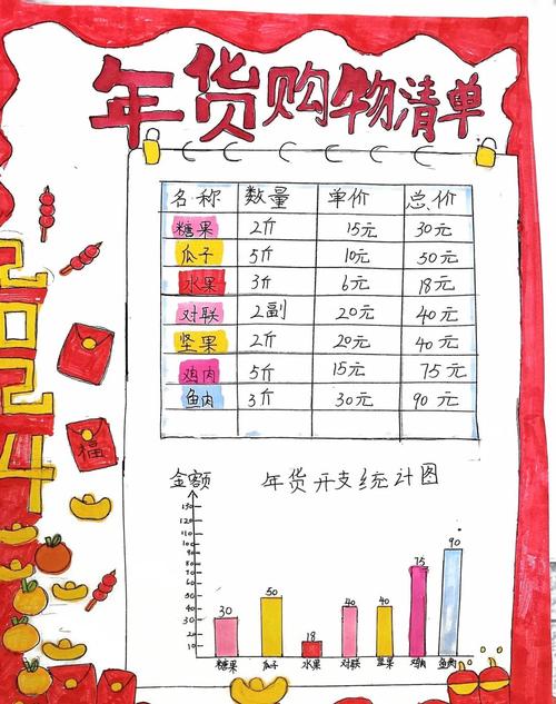 照着做的实操清单，大部分人到第二步就拿到钱了