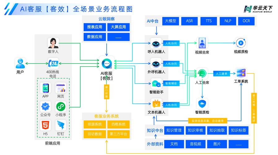 AI搜索信息信任链构建流程图