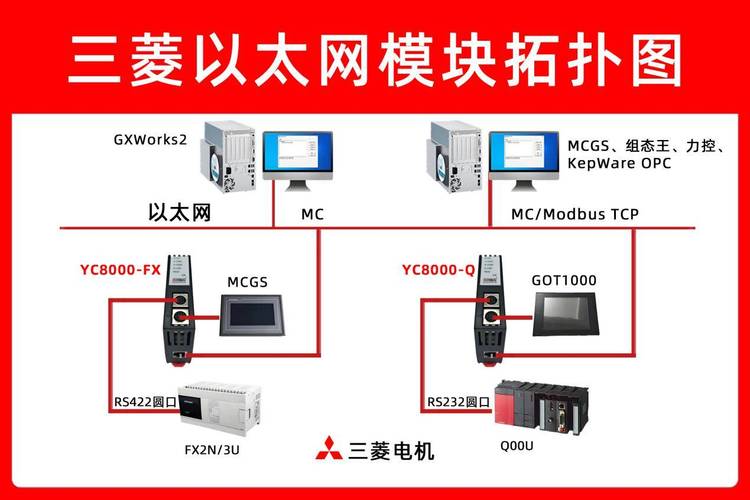 新能源产线国产小型PLC模块安装图