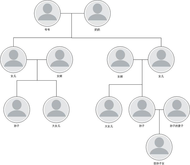 法定继承复杂关系示意图家族树