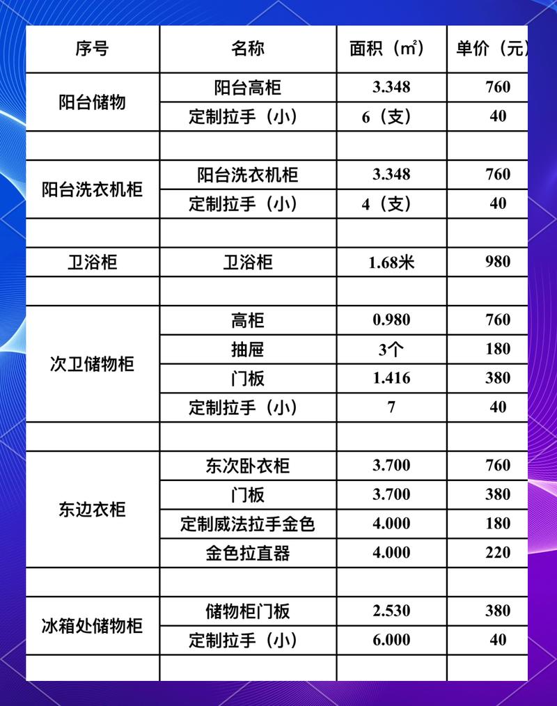 家装非标定制报价陷阱对比图