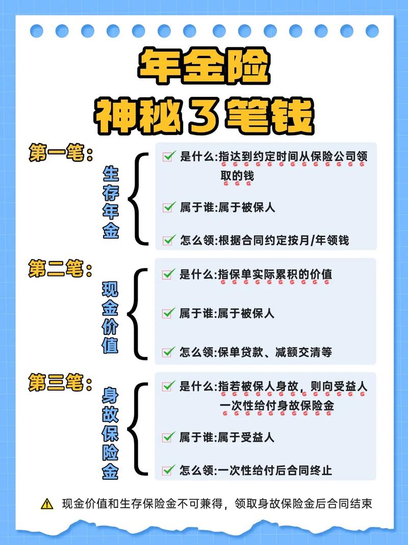 真要进阶，再花这三笔钱，一分都不亏