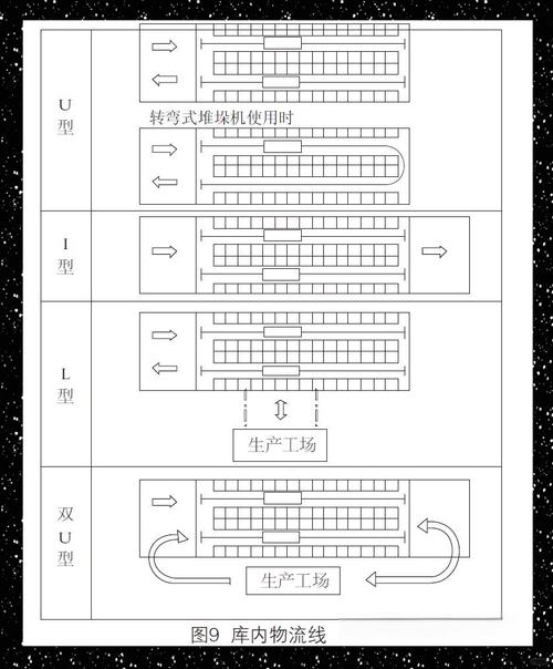 自动化立体仓库堆垛机货位尺寸示意图