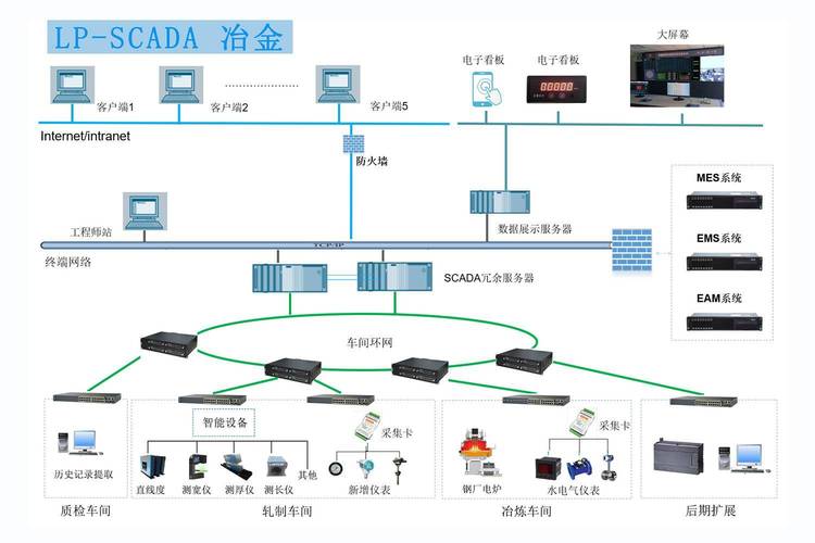 工业API网关：打破工业设备数据孤岛的核心枢纽