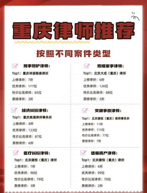 不同类型家事案件的律师适配参考