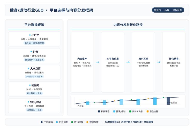 企业多平台GEO信息不一致示例图