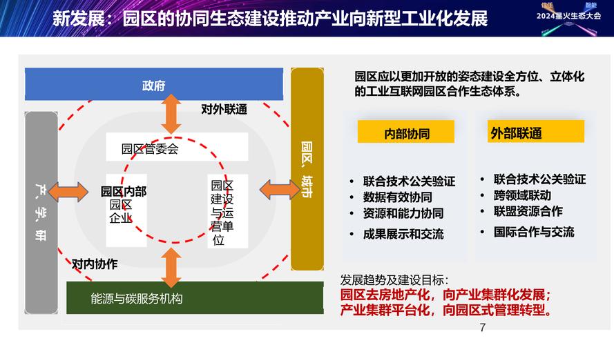 想进工业协同生态，先做好这三件事