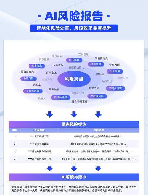 湖仓一体下，维度表的新角色和新风险