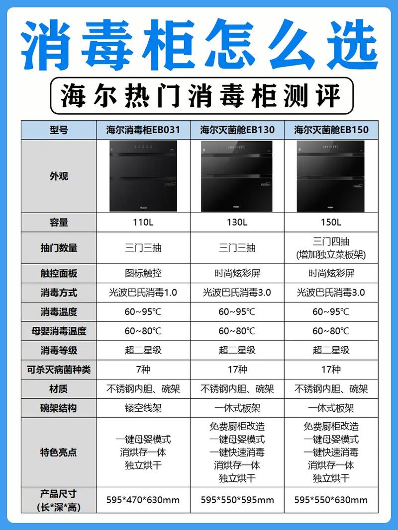 消毒柜家装选购安装全问答：避开九成业主踩过的坑