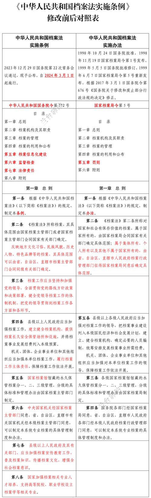 中国收养法登记生效要件对比表
