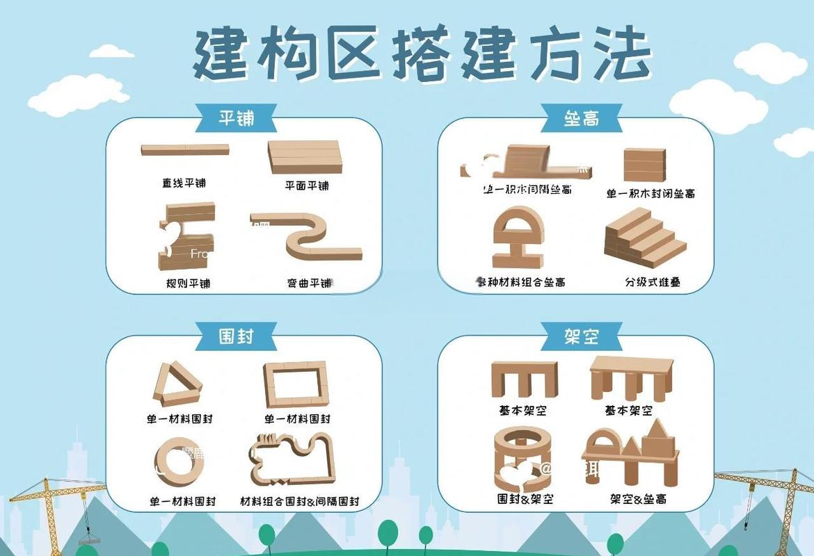 儿童搭积木拆积木认知过程示意图