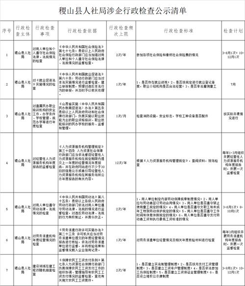 职业病诊断需要提交的用人单位材料清单公示栏