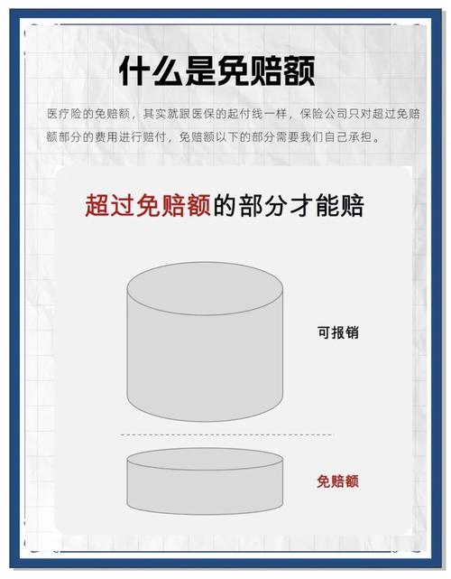选免赔额的核心思路,其实就一件事