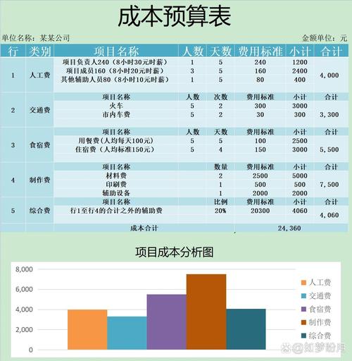 预算成本类问题 💸