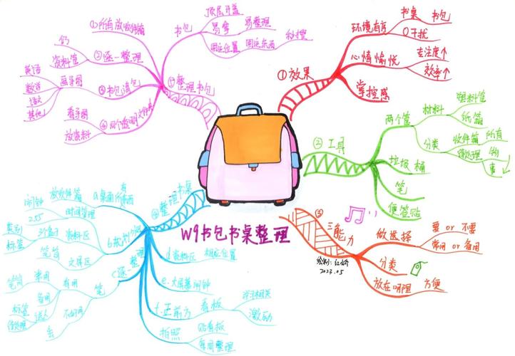 妈妈和孩子一起整理思维导图书桌场景