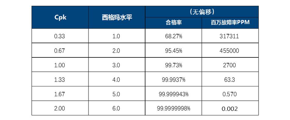 机加工尺寸CPK直方图对比图