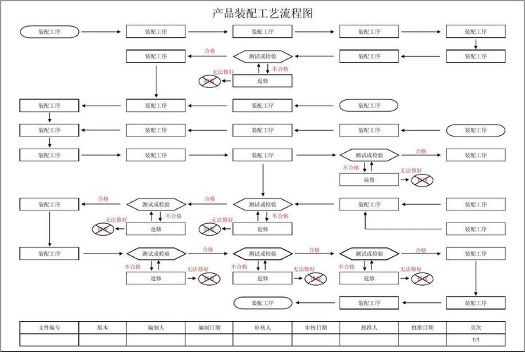 复杂装配线工艺流程设计示意图 工业工程