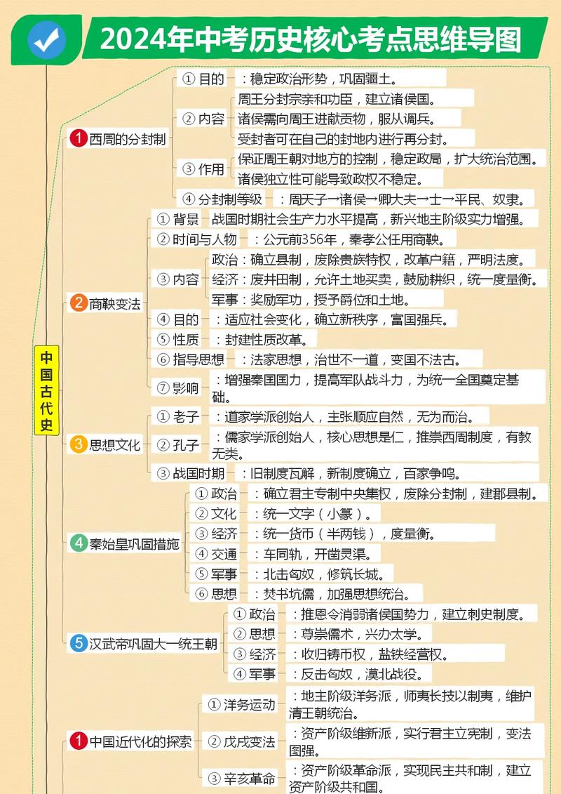 2024新中考政策核心内容整理图