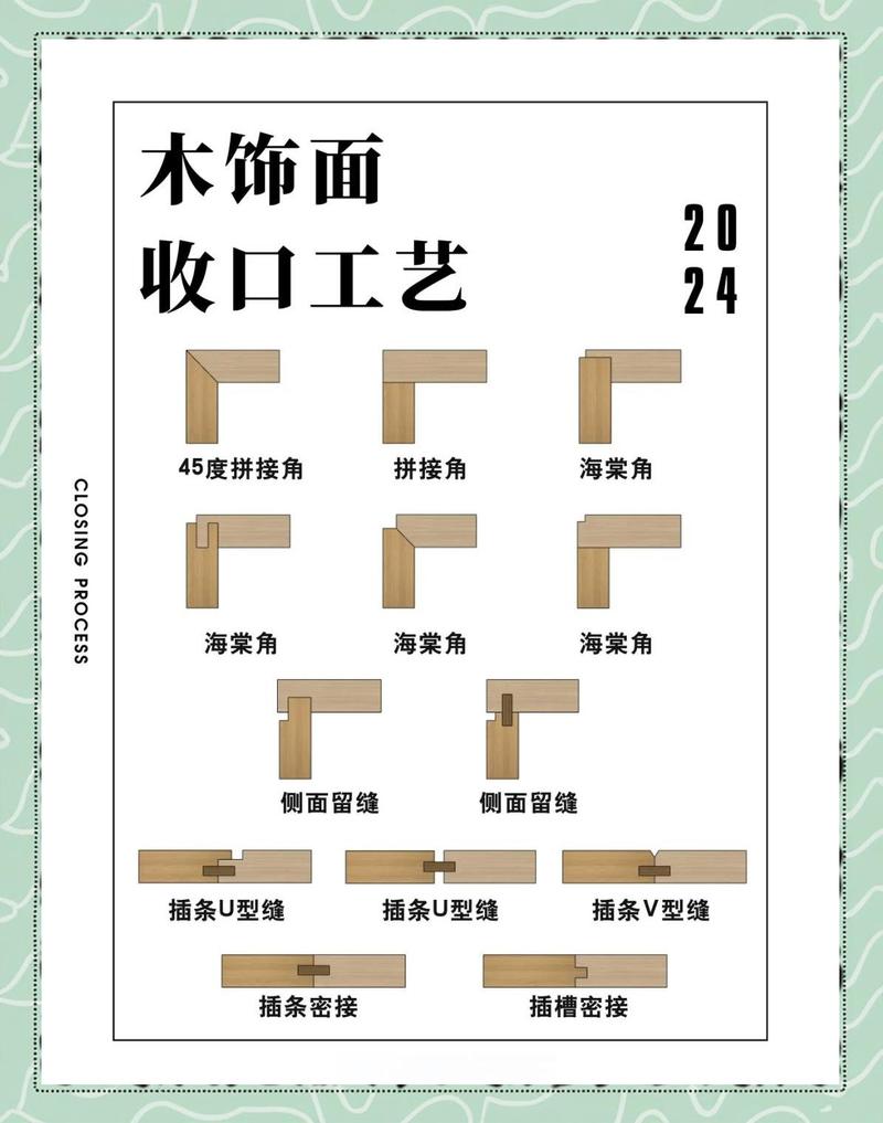 关于精致收口的基础认知