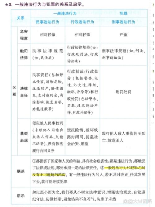 紧急避险合法违法情景对比表