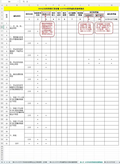 制造企业环保税可享受减免政策清单对照表