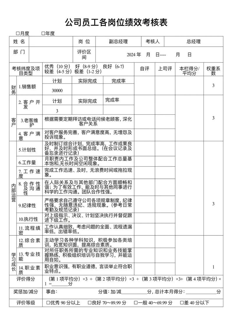 创新绩效测量：别让好创新死在错误的考核表上
