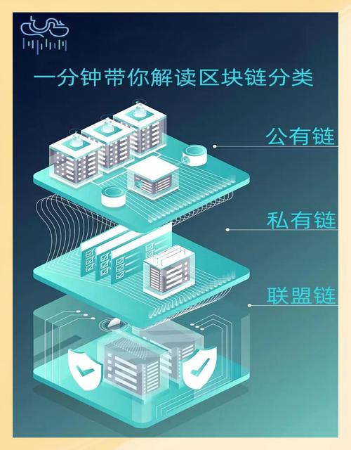 区块链常见应用误区分类图