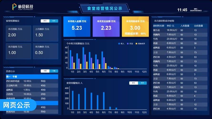 智能行政管理系统后台数据看板界面