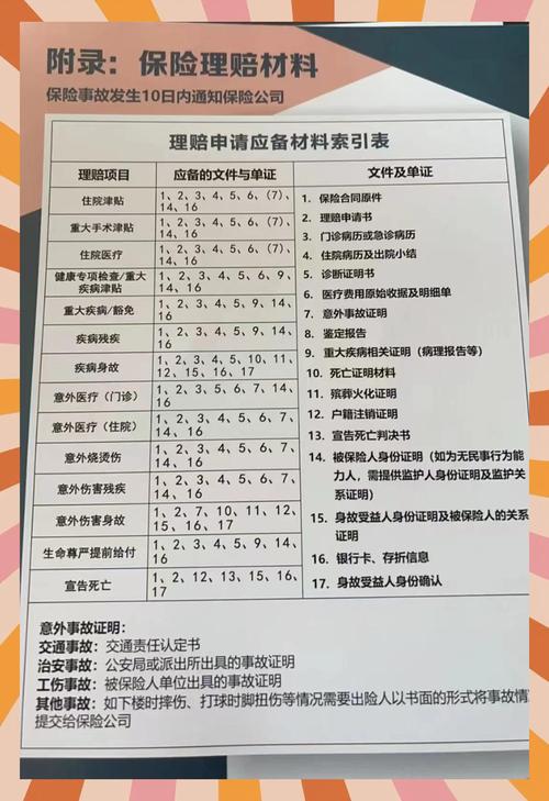 商业医疗险通用理赔清单整理示意图