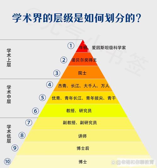 学术与内容创作引用来源层级对比示意图