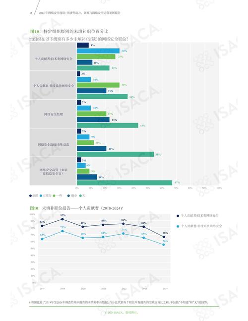 2022-2024网络交易格式条款败诉原因占比柱状图