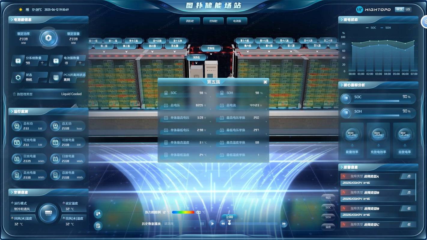 大模型预训练GPU集群算力调度监控界面