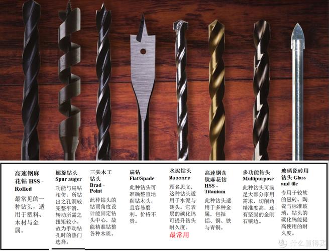 电钻常用钻头材质与适用场景对比表图