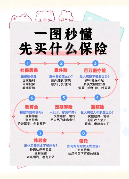 买保险的正确姿势