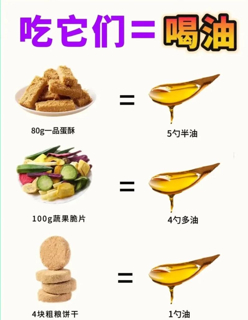 常见高隐形油食物实拍对比图