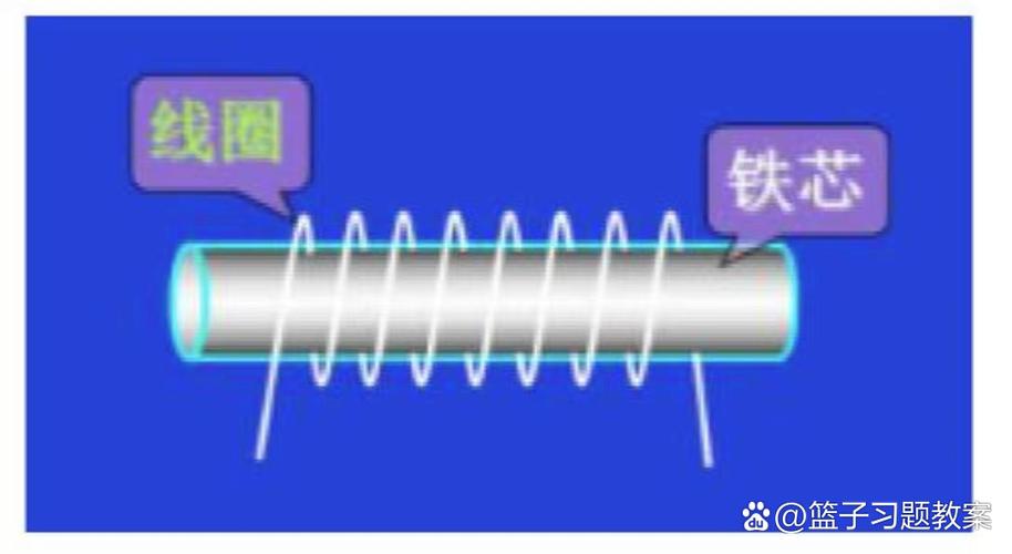 直流与交流电磁铁铁芯结构对比截面图