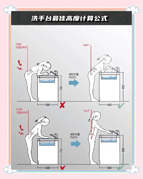浴室柜安装高度根据身高调整示意图