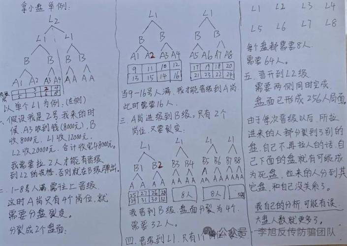 常见传销拉人头套路拆解示意图