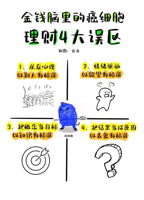 我见过最多的理财入门误区