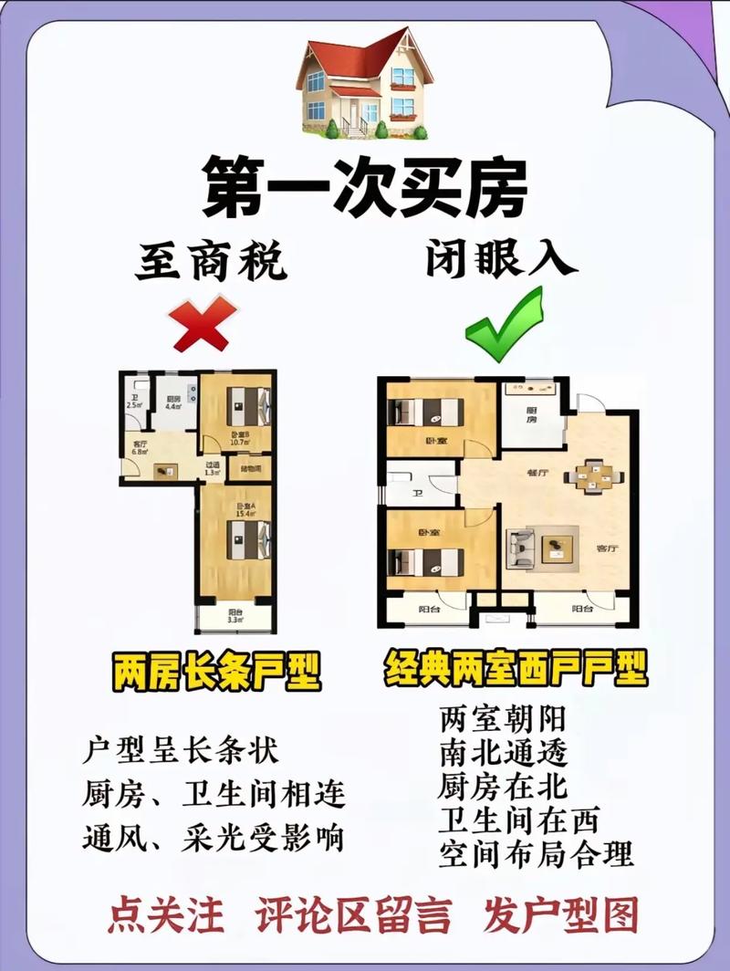 不同预算和户型,怎么选才不瞎花钱