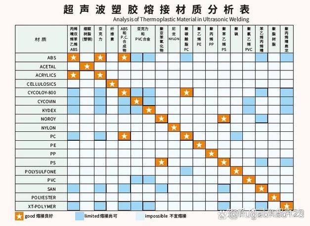 超声波加工硬脆材料表面形貌对比图