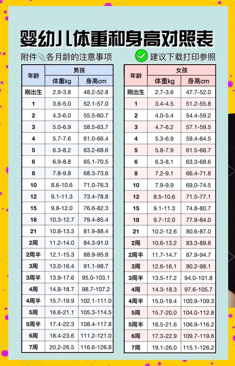 0-1岁超级宝贝家庭发育观察记录表