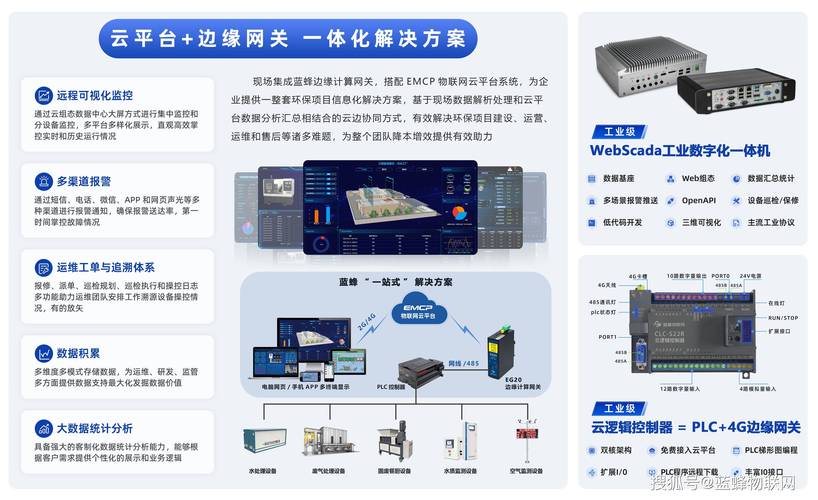 工业物联网边缘计算网关部署现场