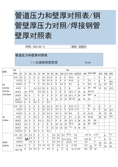 机械压力管道壁厚计算例题表格