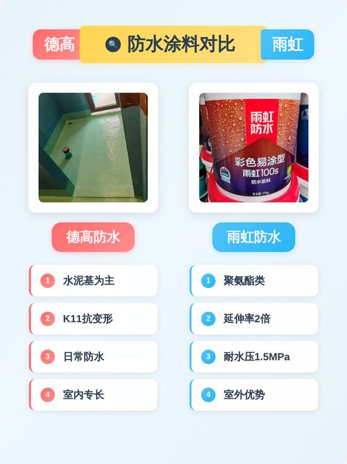 问:防水材料到底选啥牌子?德高、雨虹、西卡,谁更靠谱?