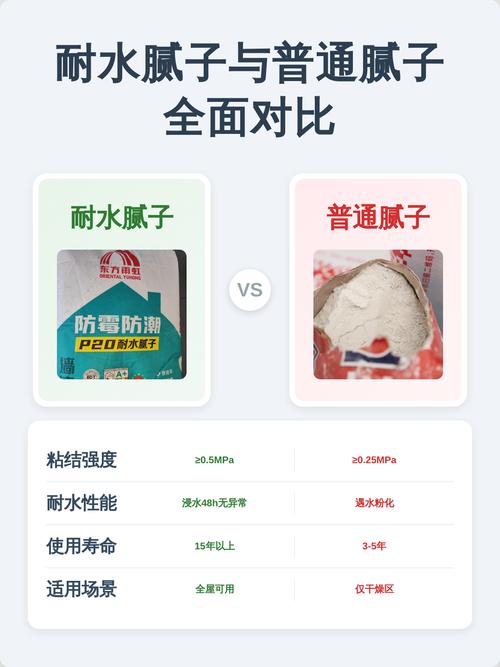 耐水腻子普通腻子泡水对比实拍