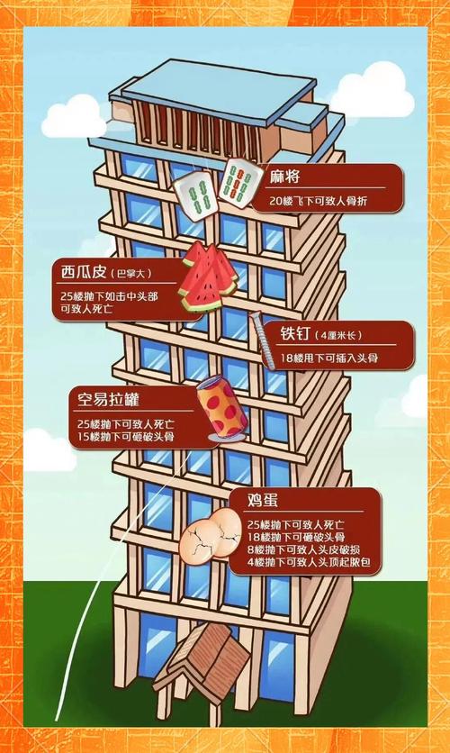 小区高空坠物过错推定责任划分示意图