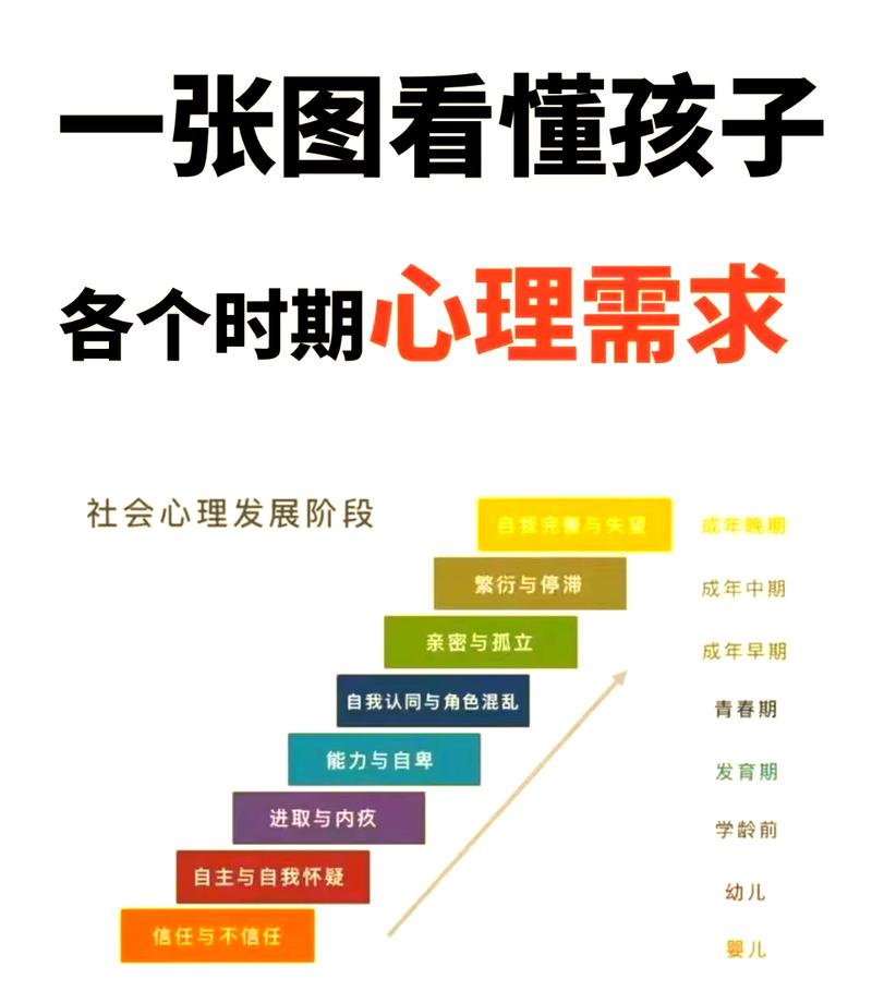 新生适应心理变化阶段示意图
