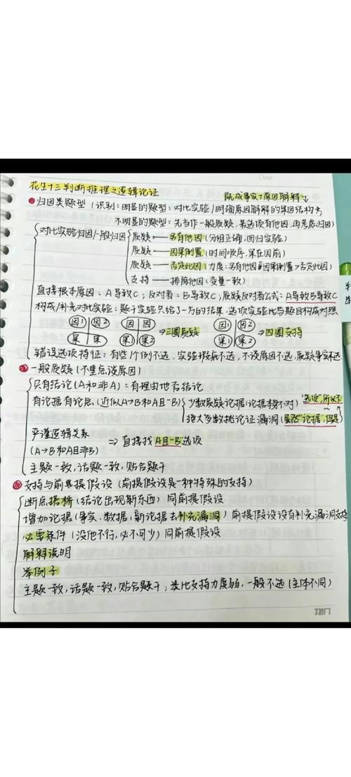 假说推理题型圈画拆解手写笔记